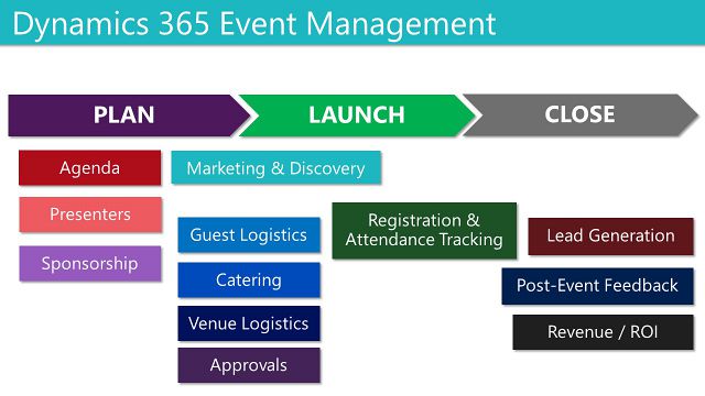 Say Hello to Dynamics 365 Event Planning